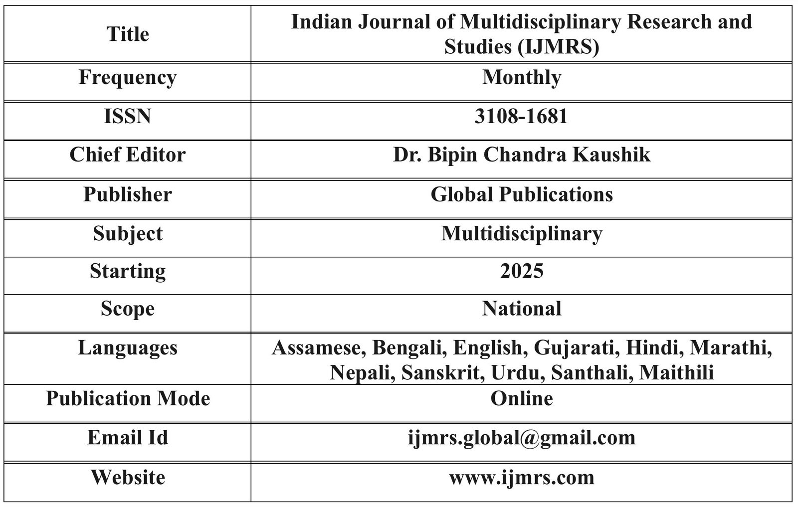 Indian Journal of Multidisciplinary Research and Studies 1 IMG 0918